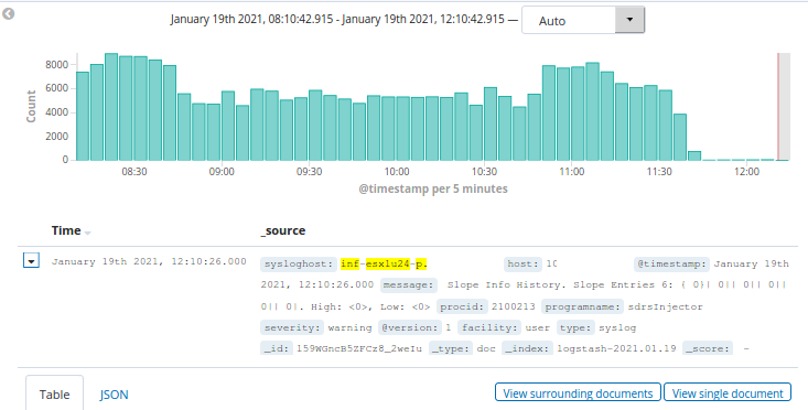 Significantly less logs in Elasticsearch after applying Logstash drop filters.