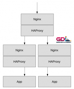 Maximum HTTP request header size defaults compared across web servers