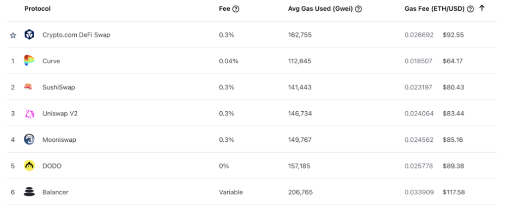 Fast swap - results in much higher transaction fees