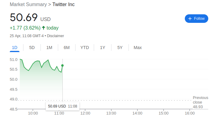 Twitter share price on April 25th 