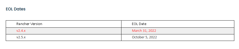 Rancher 2.4 and Rancher 2.5 End of Life EOL dates