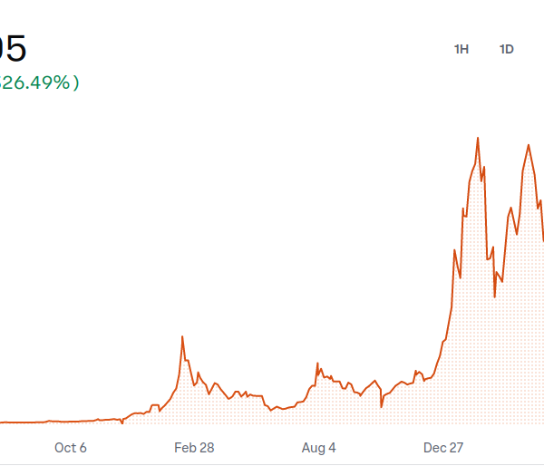 Bitcoin price development