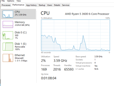 CPU name in Windows Task Manager