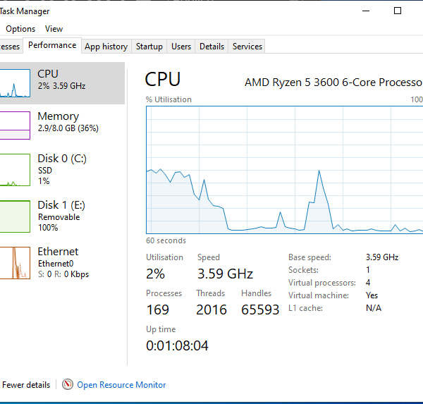 CPU name in Windows Task Manager