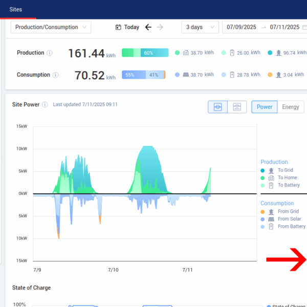 SolarEdge Monitoring