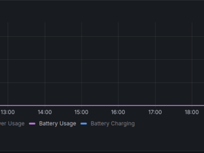 Battery Discharge Limit due to Bug