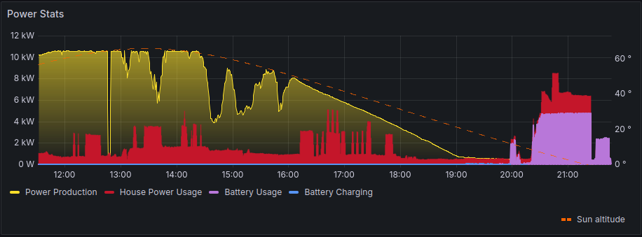 Battery Discharge Fixed after Firmware 4.23.36 installed