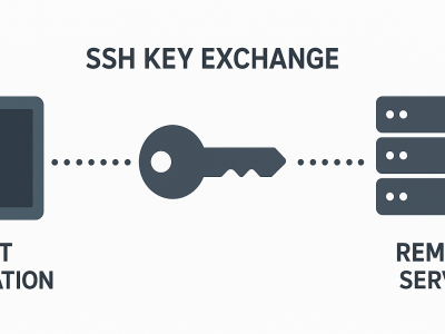 Gitlab SSH key
