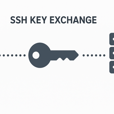 Gitlab SSH key