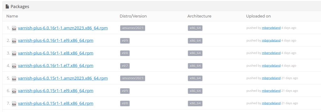 Varnish Plus repository on packagecloud now shows 6.0.16r1 as most recent package.