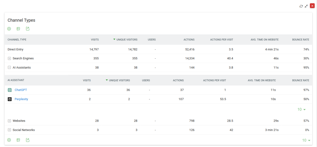 Matomo 5.5 showing AI bots as distinguished category along Search Engines