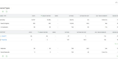 AI bot traffic in Matomo analytics