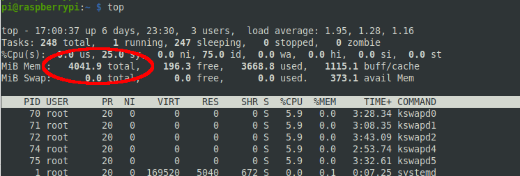 top command shows the available system memory