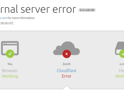cloudflare down