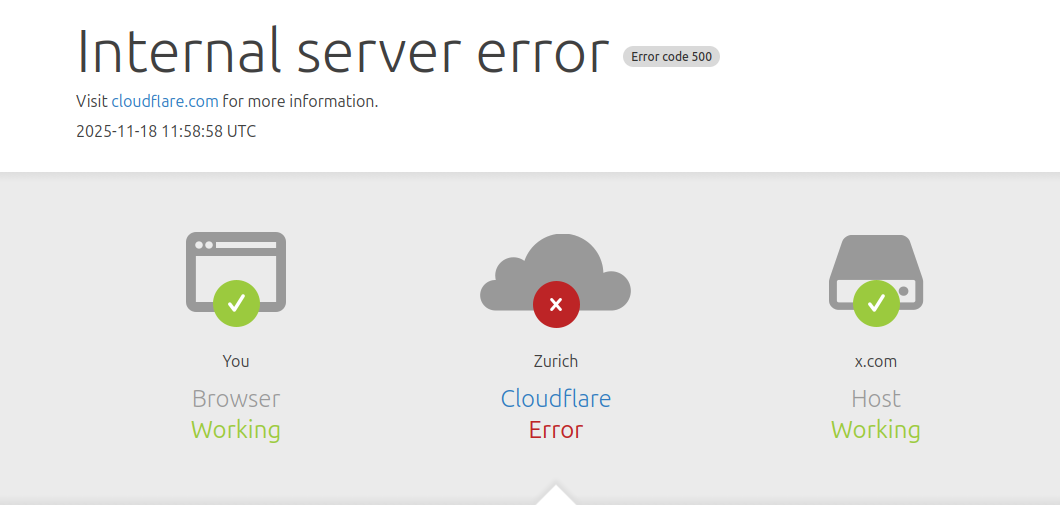 cloudflare down